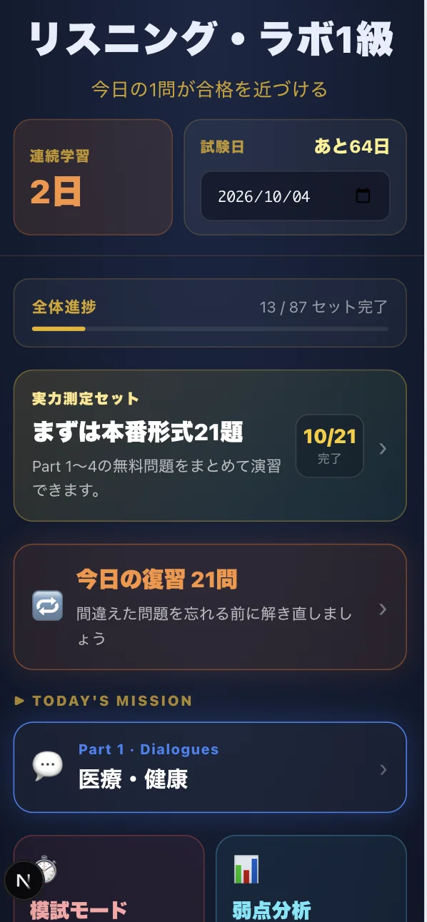 リスニング・ラボ1級のホーム画面。連続学習日数、試験までの日数、全体進捗、実力測定セット、今日の復習、TODAY'S MISSIONが並んでいる
