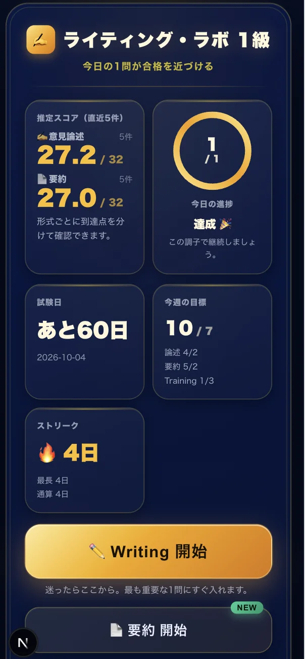ライティング・ラボ1級のホーム画面。意見論述と要約の推定スコア、今日の進捗、試験日、今週の目標、ストリークが並んでいる