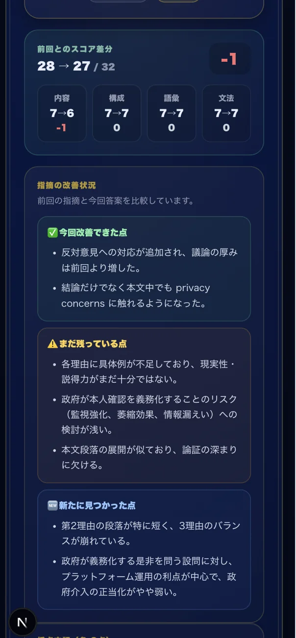 前回とのスコア差分と指摘の改善状況。改善できた点、まだ残っている点、新たに見つかった点に分けて表示される