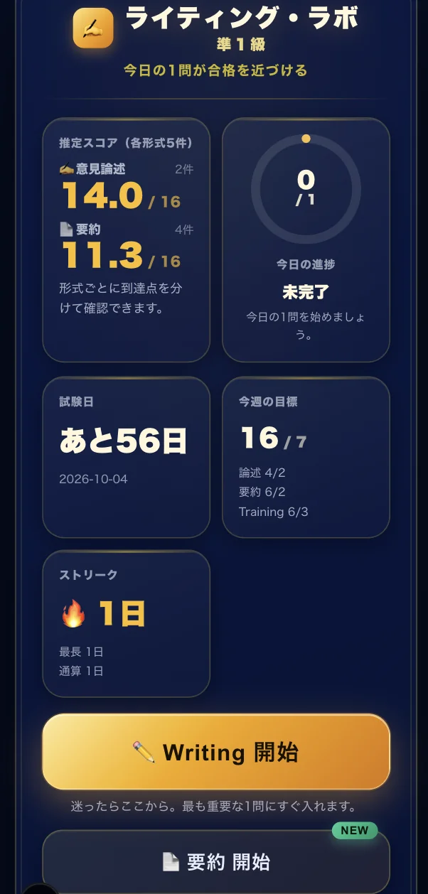 ライティング・ラボ準1級のホーム画面。意見論述と要約の推定スコア、今日の進捗、試験日、今週の目標、ストリークが並んでいる