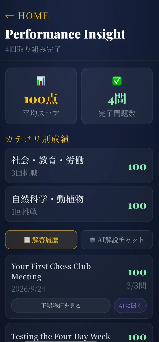 Performance Insightの画面。平均スコア、完了問題数、カテゴリ別成績、解答履歴とAI解説チャットへの導線が表示されている